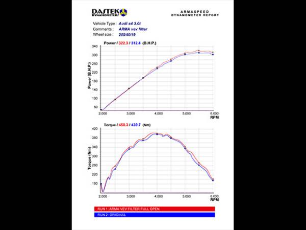 Armaspeed CARBON Air intake